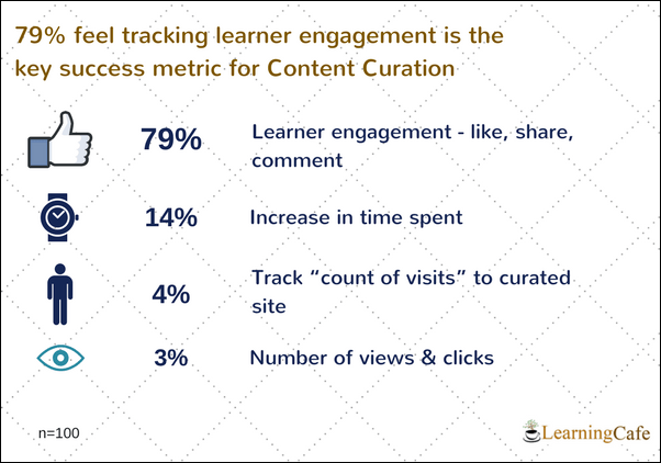 LearningCafe Webinar Stats