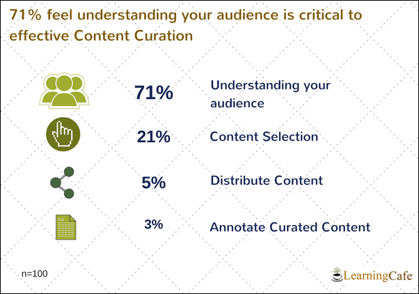 LearningCafe Webinar Stats