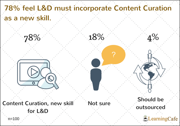 LearningCafe Webinar Stats