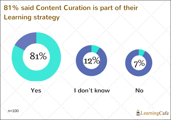 LearningCafe Webinar Stats