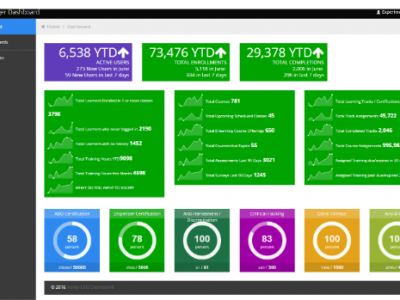 Screenshot of Ability LMS