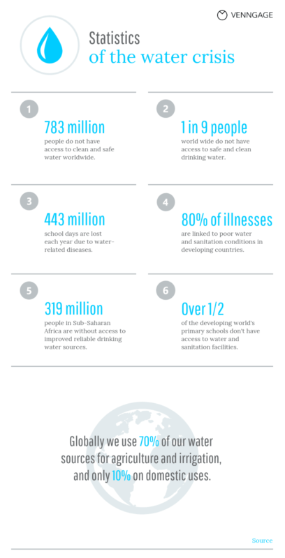 How To Use eLearning Infographic Templates Venngage