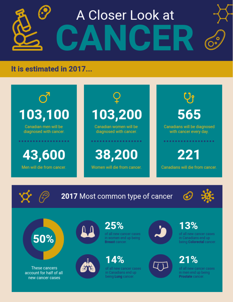 7 Top Tips To Use Elearning Infographic Templates 2019 Update 7 Top Tips To Use Elearning Infographic Templates 2019 Update