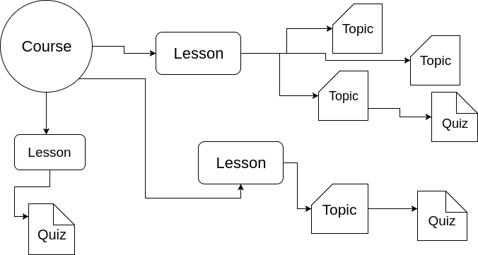 course outline example