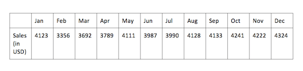 tabular presentation of data