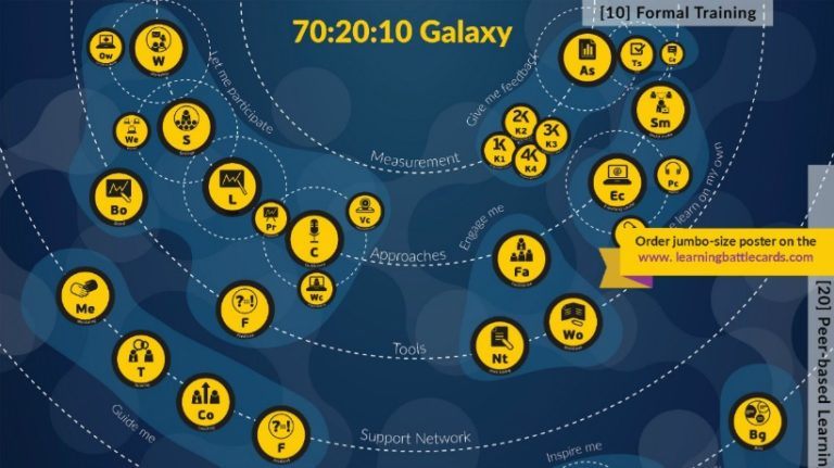 70 20 10 Galaxy