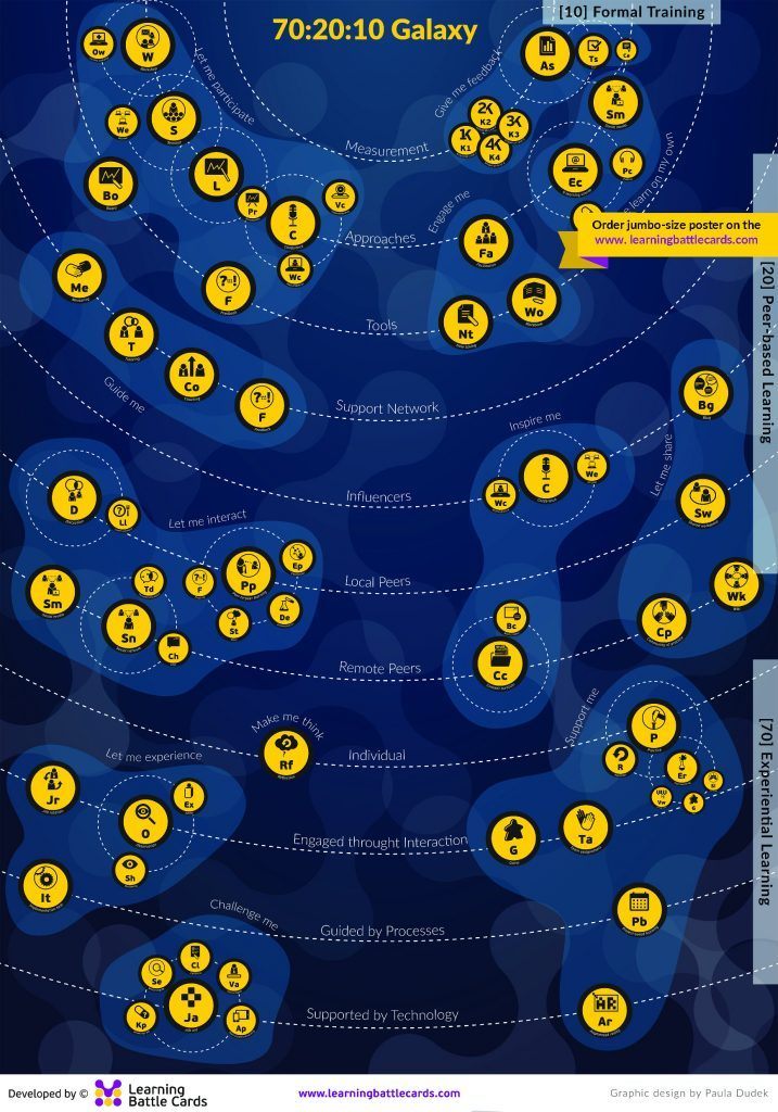 70 20 10 Galaxy map