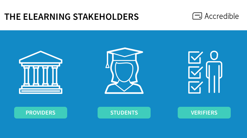 eLearning Stakeholders