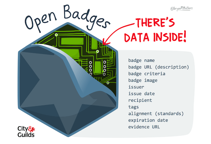 Badge metadata