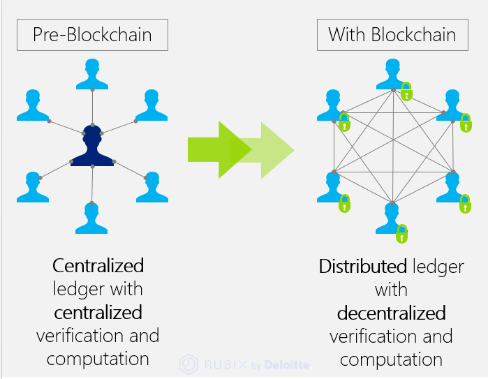 bitcoin centralization