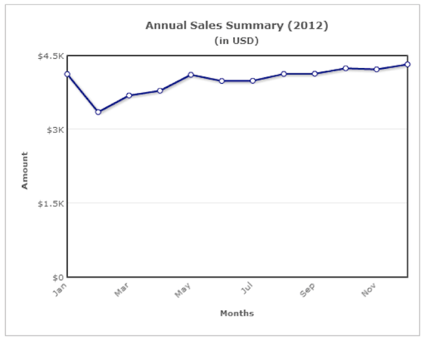 line graph