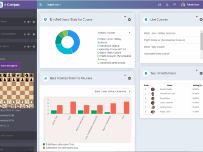 Screenshot of IPIX LMS
