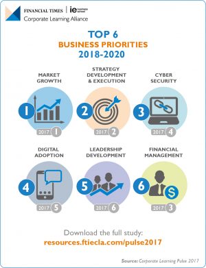 War On Cyber-Attacks And Digital Disruption Are Business Priorities