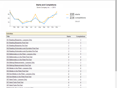 Screenshot of Firmwater LMS