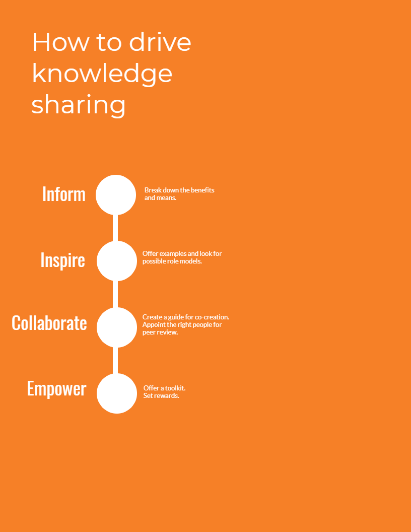 How to drive knowledge sharing