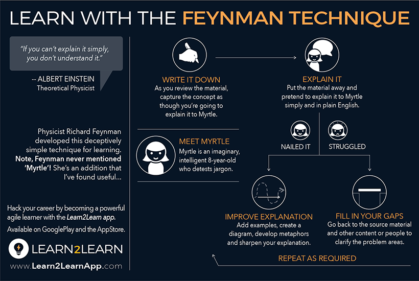 Feynman