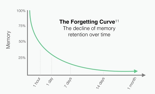 ‘Pull’ Increases The Influence And Retention Of Learning