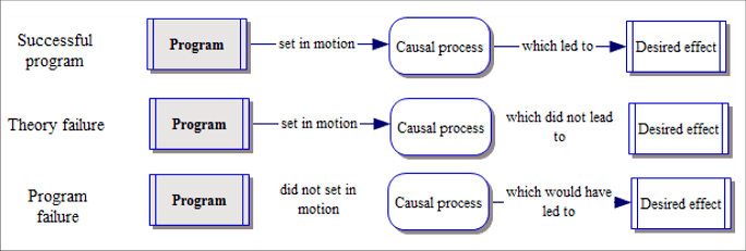 logic model