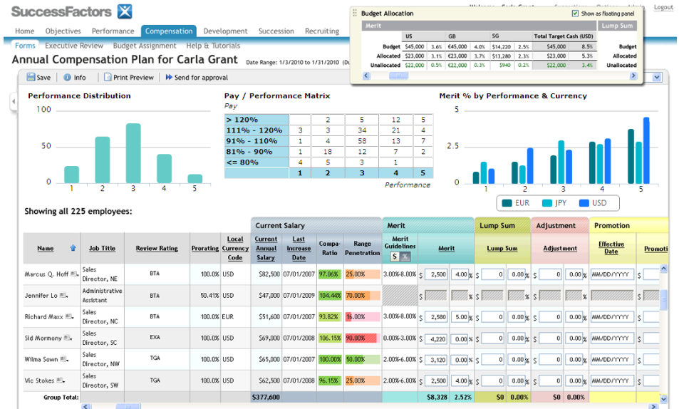 SAP SuccessFactors - eLearning Industry