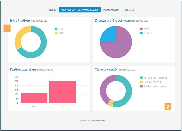 The Everyday Guide To Learning Analytics