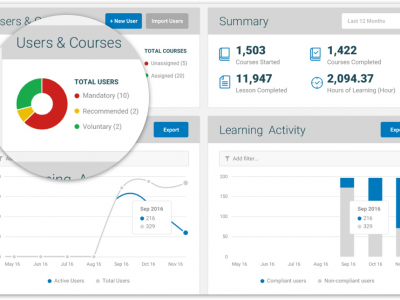 Screenshot of Qintil LMS