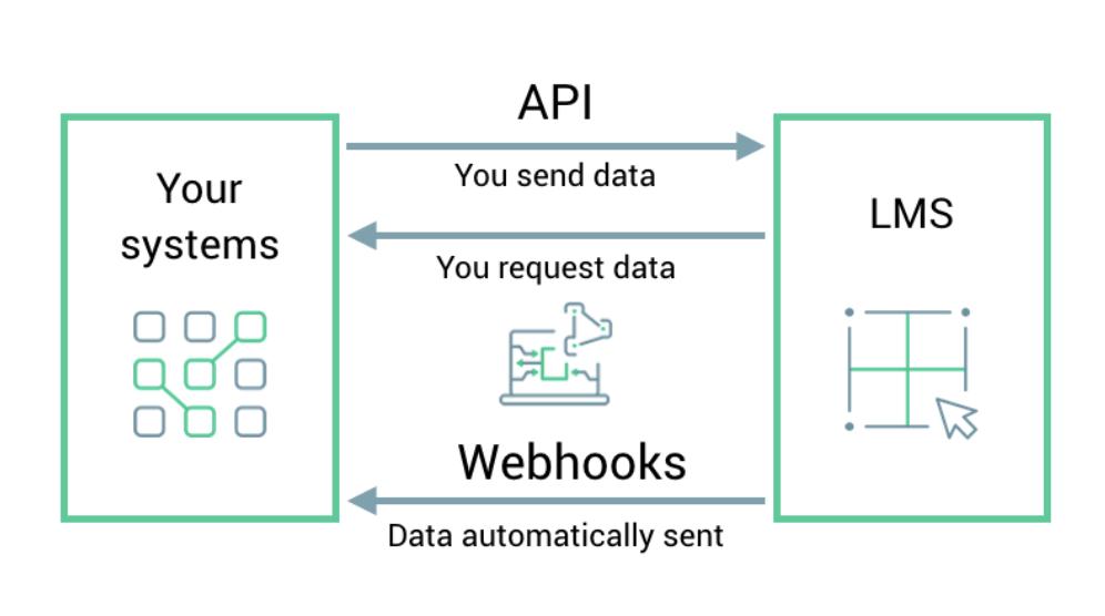 What is webhook. Веб хук. Вебхук. Long polling vs webhook.