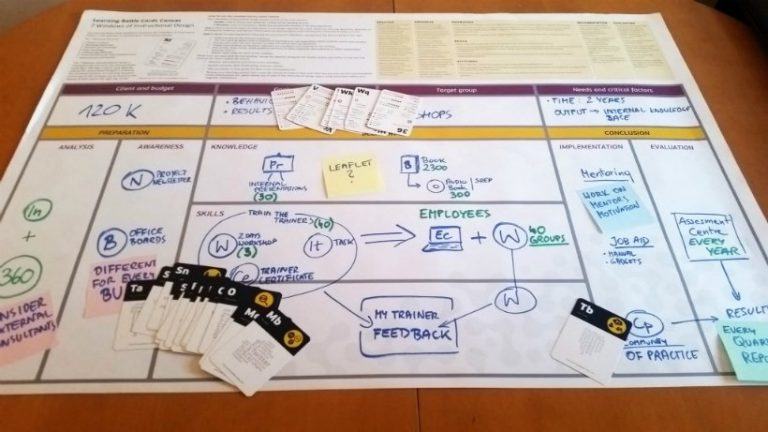 LBC Canvas Instructional Design Thinking Framework