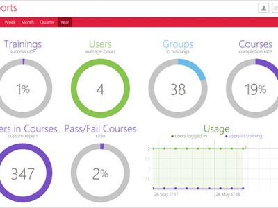 Screenshot of MelonLearning LMS