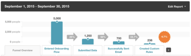 Optimize Your Onboarding Flow