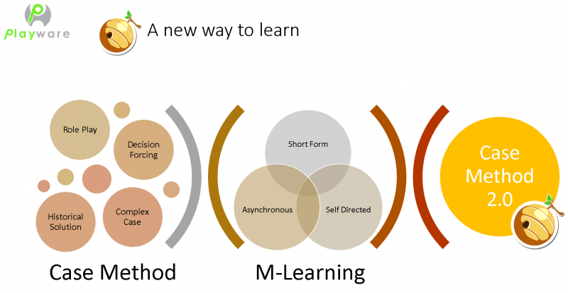 Simulation-Based Learning: Building Skill And Practice Using ELearning ...