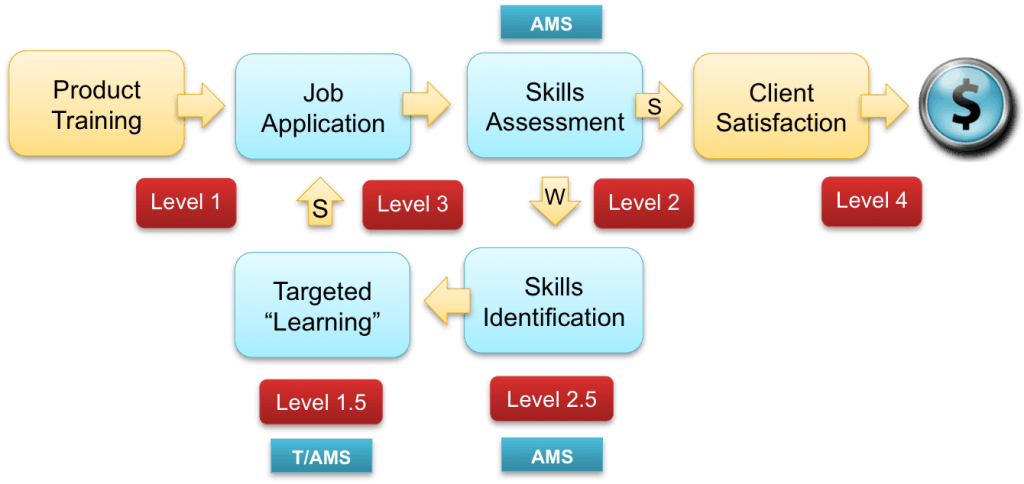 Driving Employee Performance Through Data Analytics - eLearning Industry