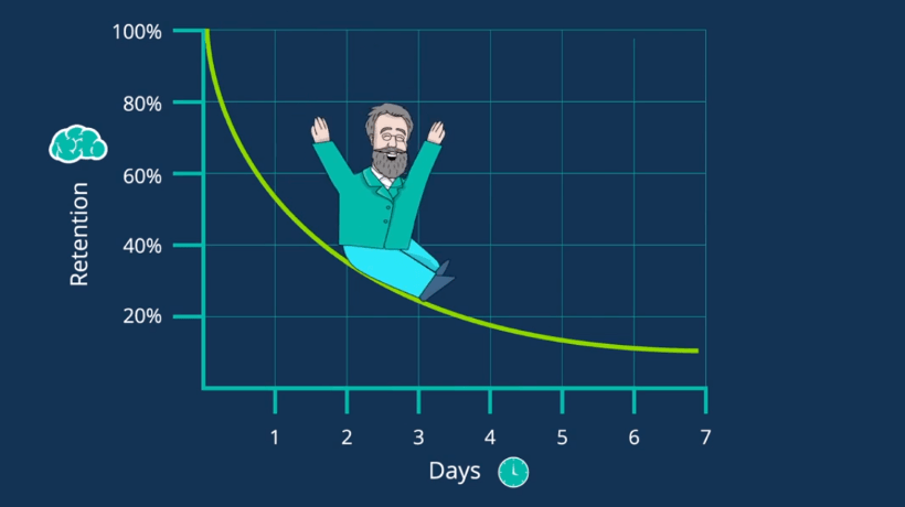 What Is The Forgetting Curve (And How Do You Combat It)?