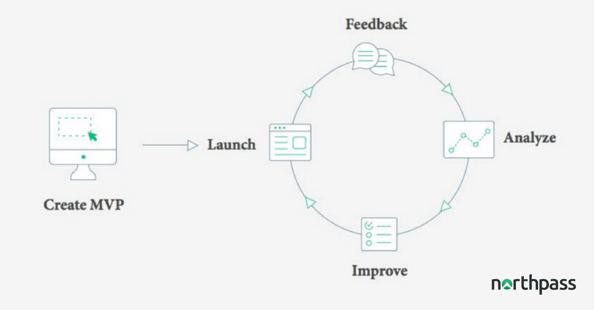 How to build a better training program