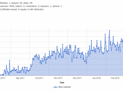 Screenshot of Stepik