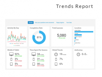Screenshot of elli Learning Portal