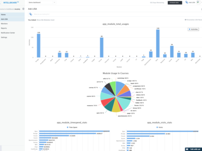 Screenshot of IntelliBoard