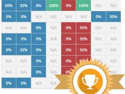 Screenshot of Competency Manager