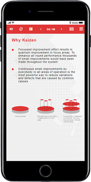 Microlearning - Kaizen