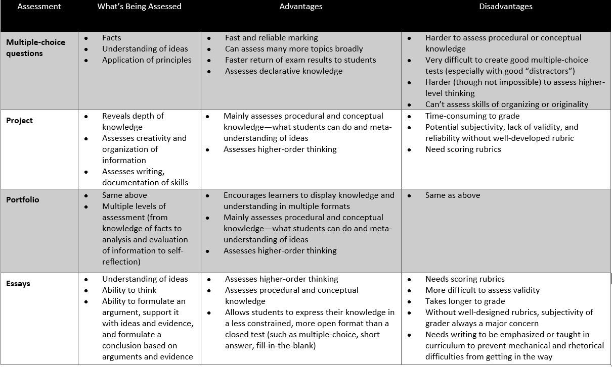 Assessment framework