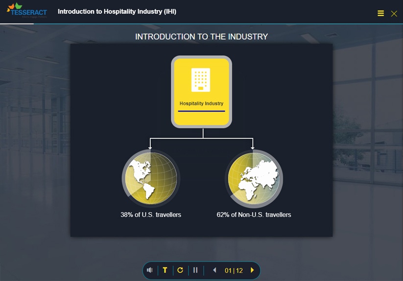 Hospitality statistics