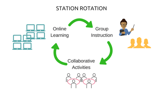 Recept Korean Bermad 8 Types Of Flipped Learning Classrooms And Tools To Build Them - eLearning  Industry