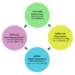 Using Kolb's Learning Styles To Create Engaging Custom eLearning ...