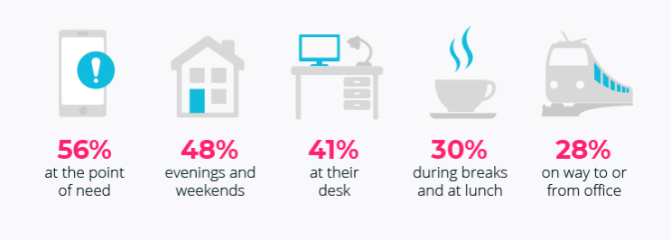 Profile of a modern learner in 2018