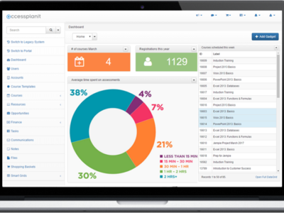 Screenshot of accessplanit
