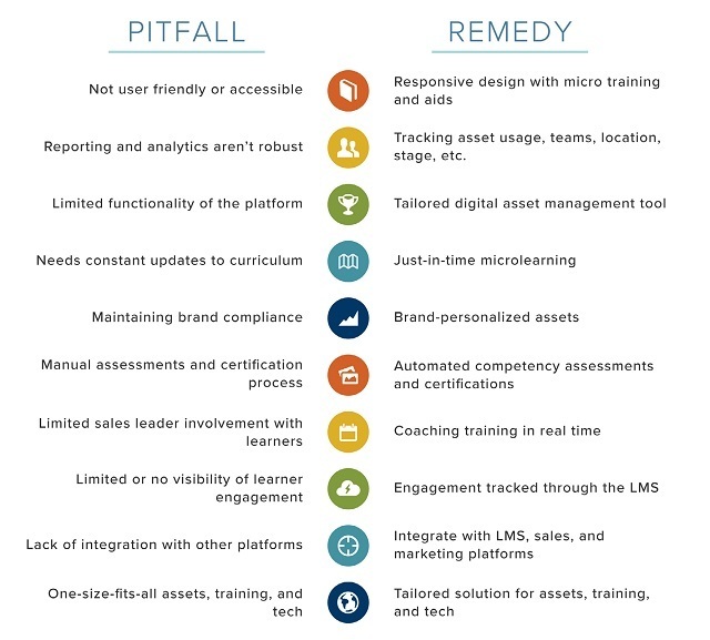 What You Need To Know About Creating A Sales Enablement Program ...