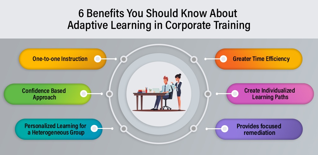 Infographic on Benefits of Adaptive Learning