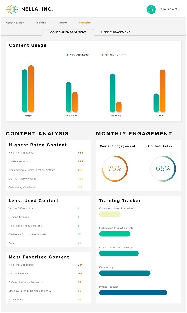 Sales Enablement Technology: How To Enable Sales Team Success, Part 2 ...