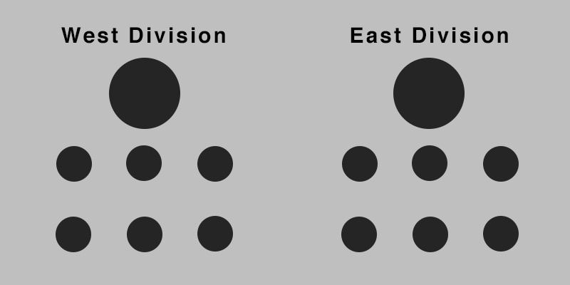 Hierarcy, space, and scale create relationships in images