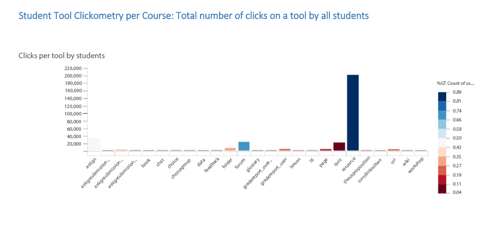 student tools