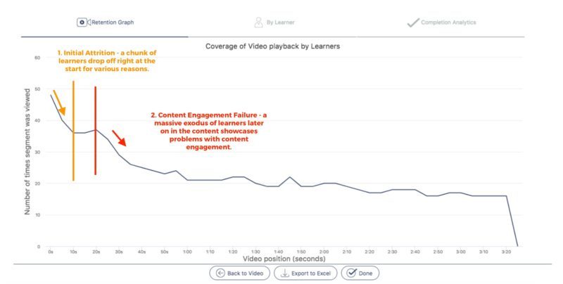 Learning Content Analytics On A Training Video